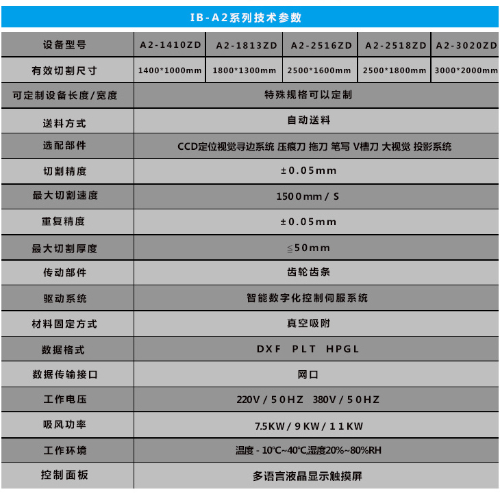 全自動振動刀切割機